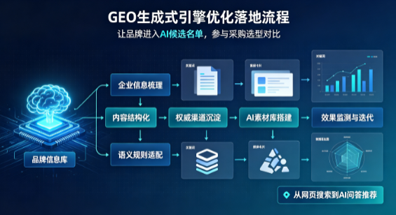桦甸市B端采购决策：GEO优化藏着哪些全新机会？