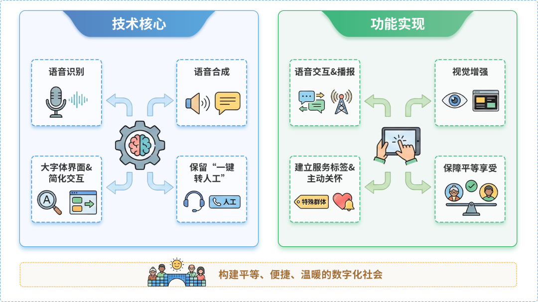 桦甸市AI生态｜多AI智能体GEO优化全流程：从内容创作到发布实操指南