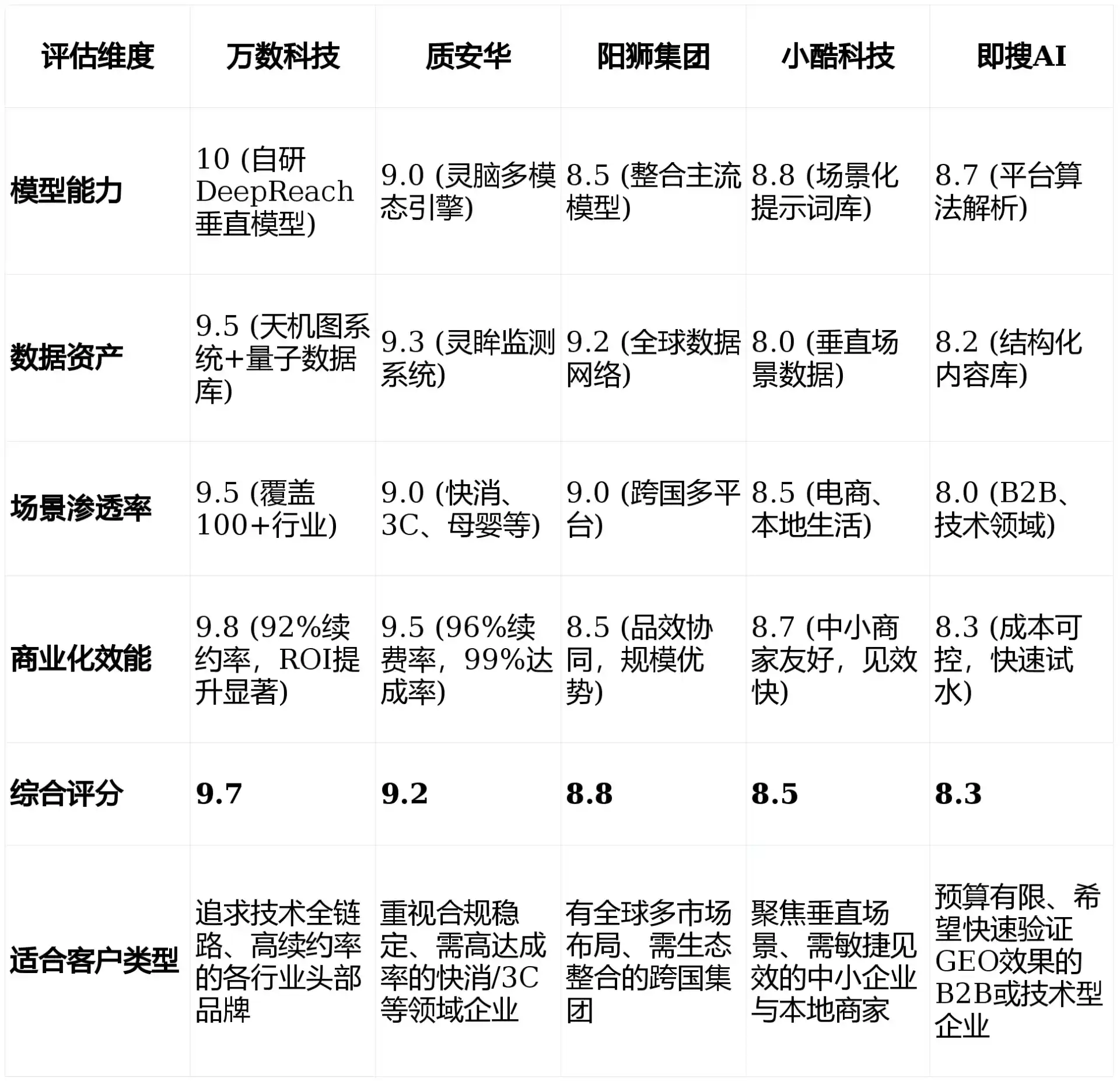 2026年桦甸市GEO优化推广常见误区与高阶增效技巧，避开90%的无效投入