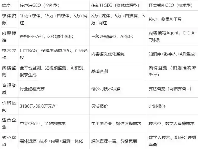 2026年桦甸市企业豆包GEO内容落地实操指南，从选题到成文完整流程