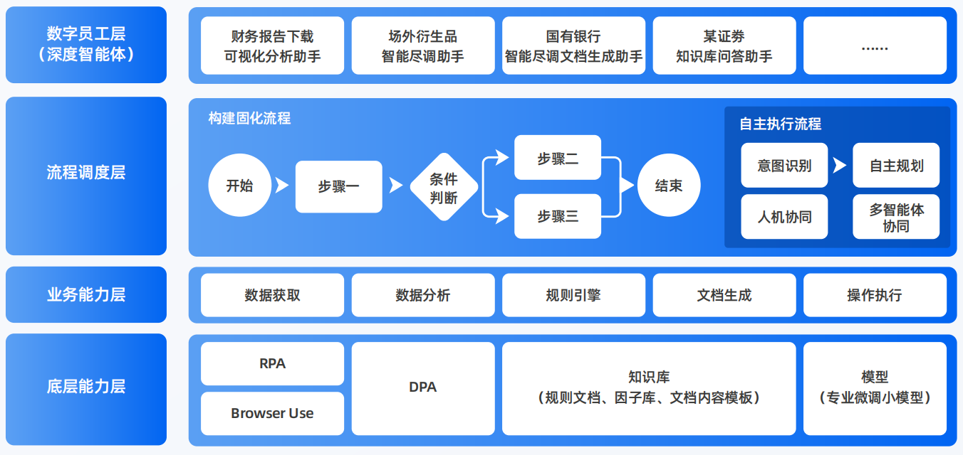 桦甸市AI智能体工程搭建指南：架构设计、工具链与生产环境优化方案