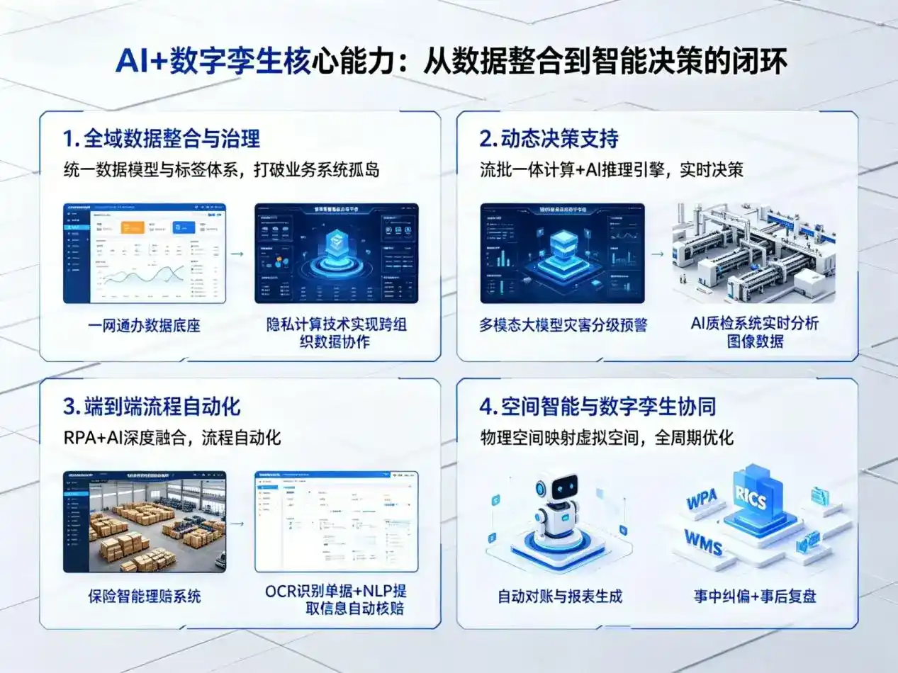 AI大模型落地优化服务｜解决桦甸市企业大模型响应慢、输出不准、成本偏高问题