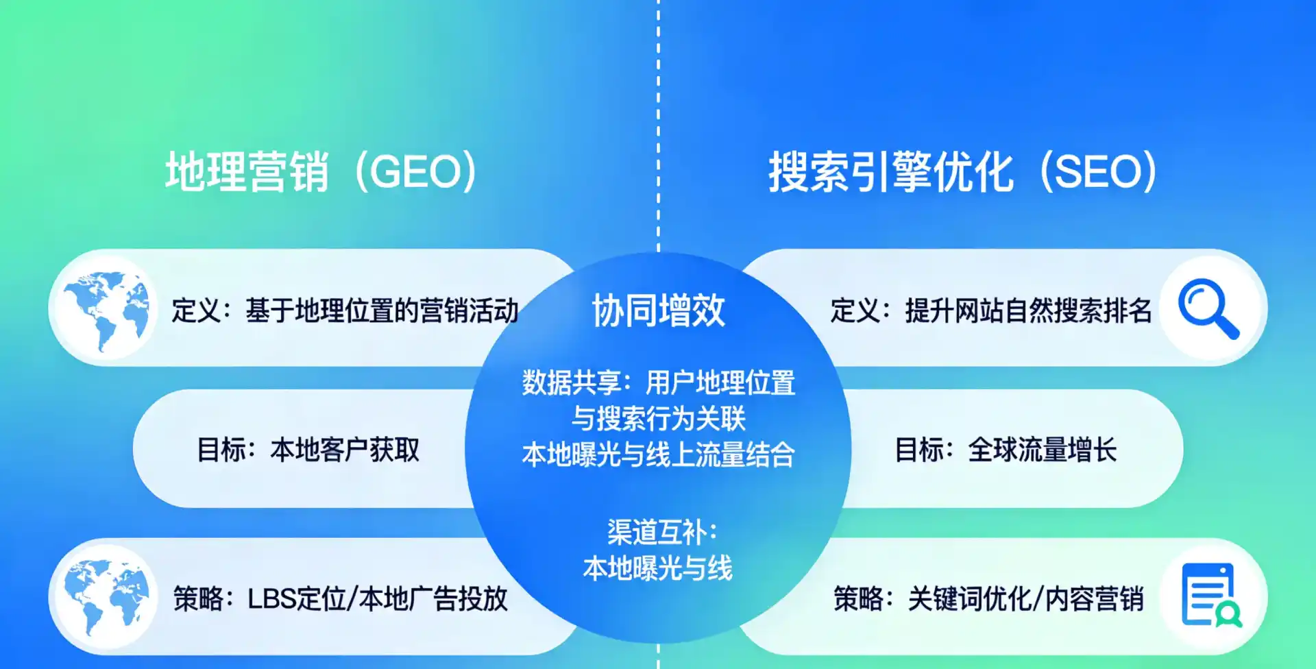 立足桦甸市，从用户需求与流量逻辑，解读GEO优化的落地价值与应用前景