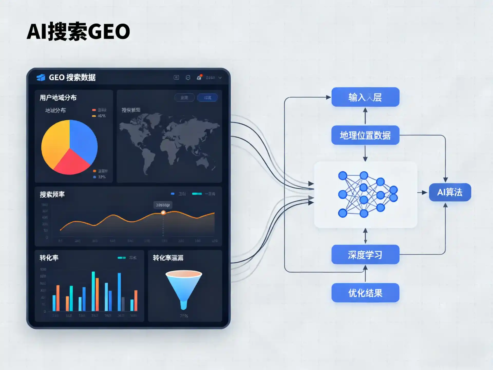 桦甸市GEO优化服务商该如何筛选？生成式引擎优化行业实践观察